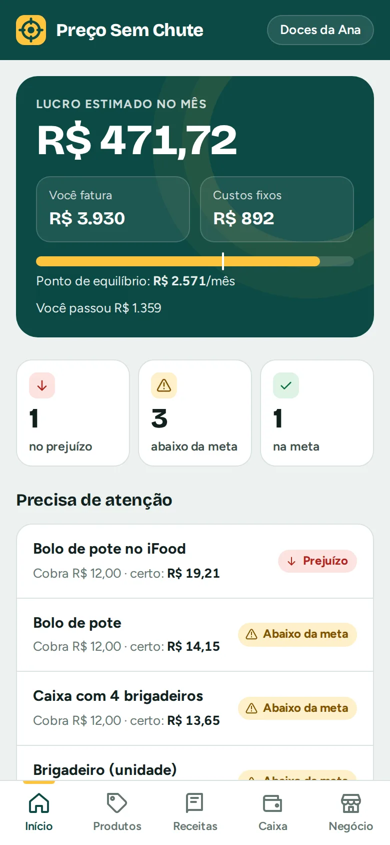 Tela Início: lucro estimado do mês, ponto de equilíbrio e produtos que precisam de atenção